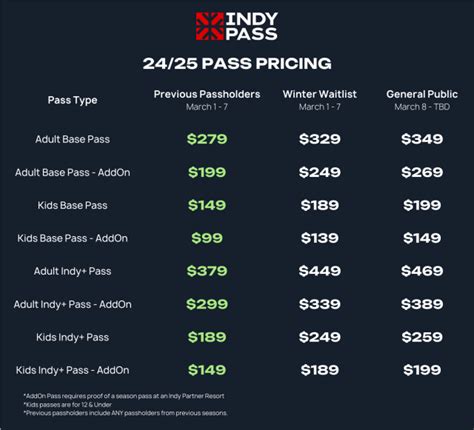 indy pass rfid card|24/25 Indy Pass Announcement .